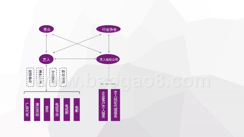 2018年中国艺人经纪行业研究报告.pptx_第5页