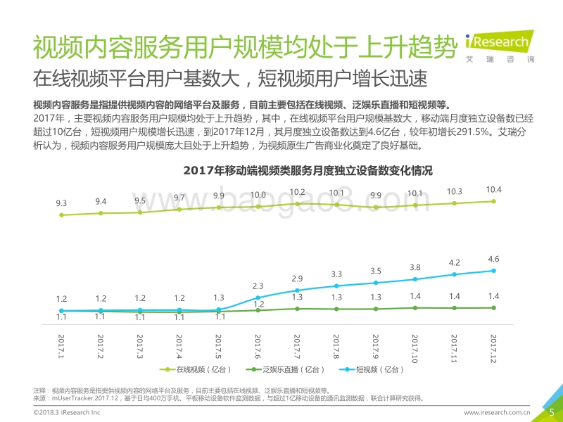 2018年中国原生视频广告投放策略研究报告.pdf_第5页