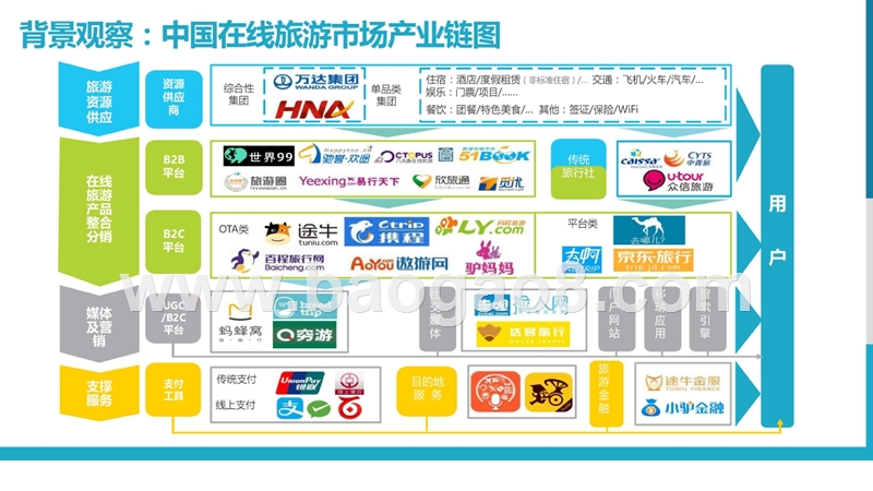 旅游行业移动营销洞察：航空和酒店行业趋势分析和未来展望报告.pptx_第4页