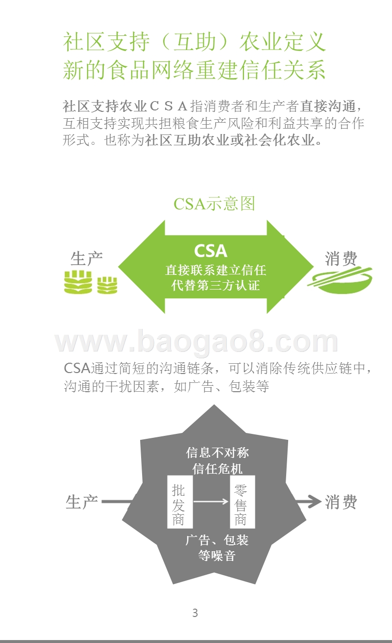 中国社区支持农业市场研究报告.pptx_第3页