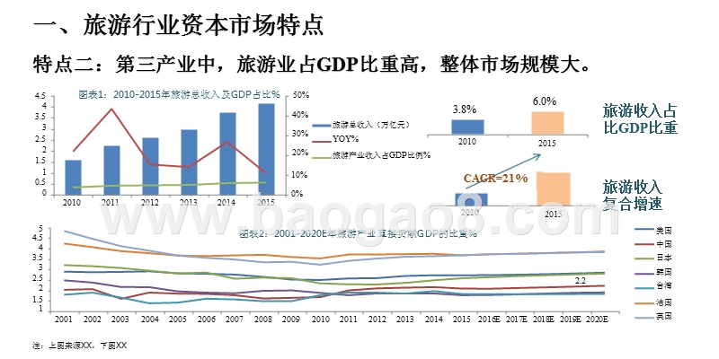 旅游行业一二级市场研究分析报告.pptx_第5页