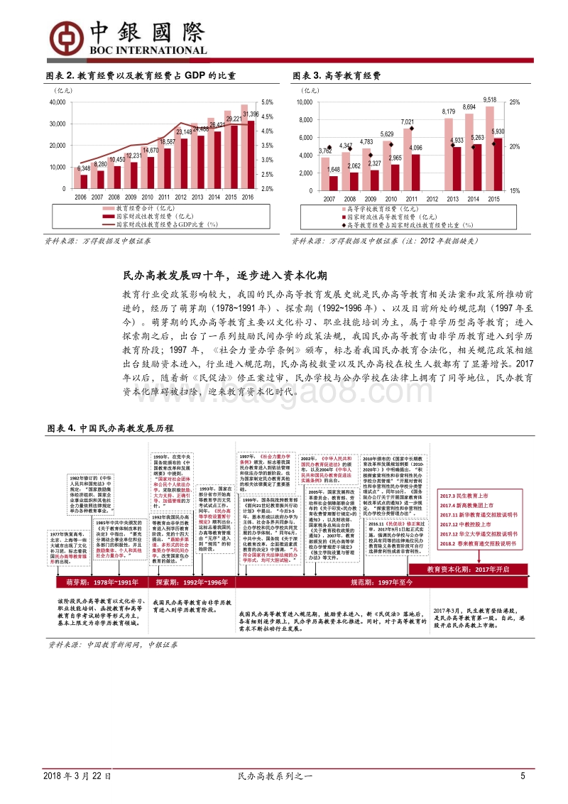 民办高教系列之一：法规环境渐趋完善，渗透率有望提高.pdf_第5页