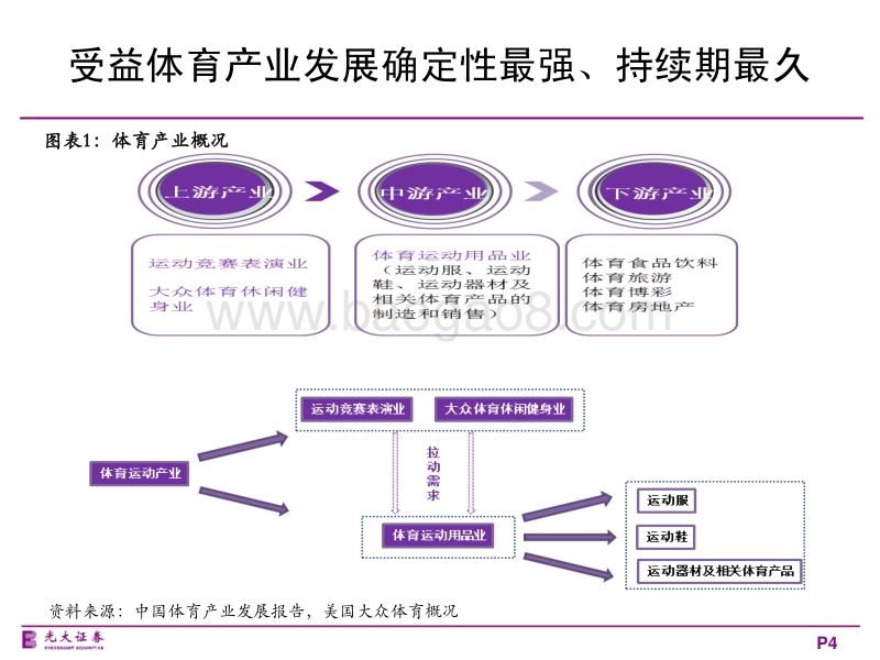 体育用品行业：受益确定性最强，需求拐点将至.pdf_第4页