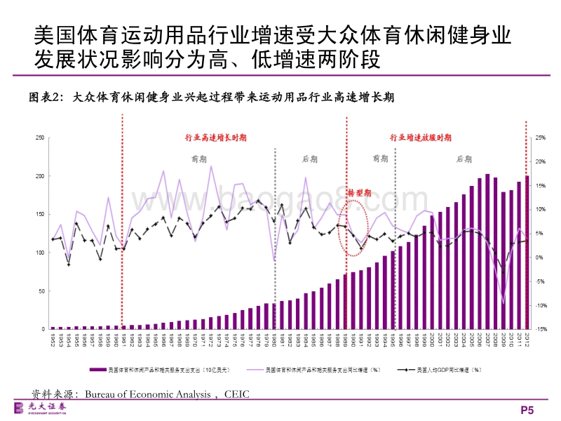 体育用品行业：受益确定性最强，需求拐点将至.pdf_第5页