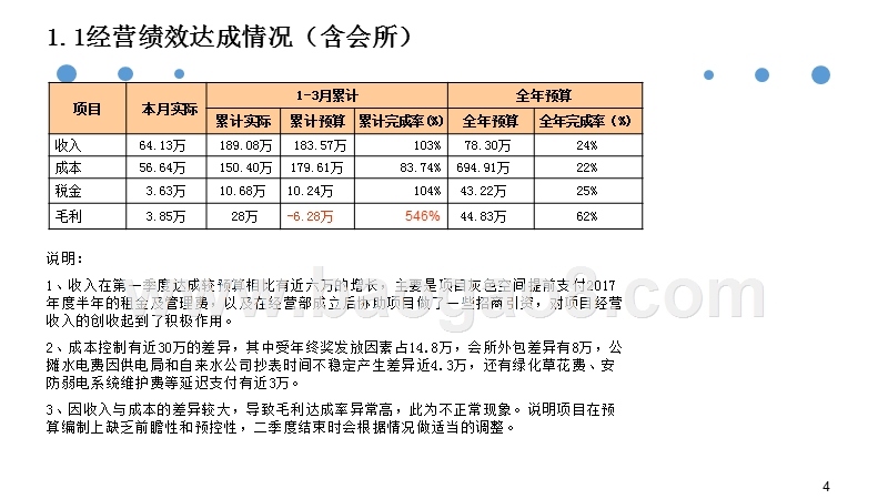2017-2018年XX房地产公司季度运营情况分析报告.pptx_第4页
