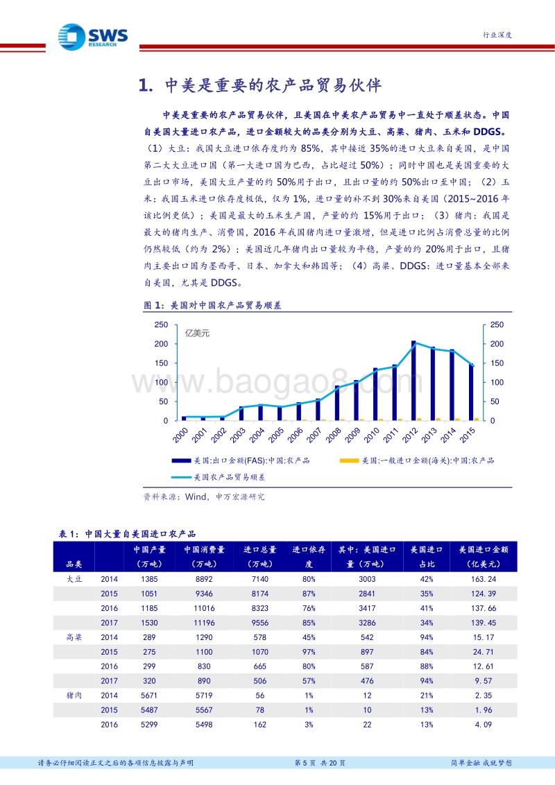 中美贸易摩擦对中国农业影响、主题投资逻辑和标的.pdf_第5页