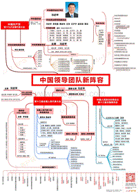 中国领导团队新阵容.pdf