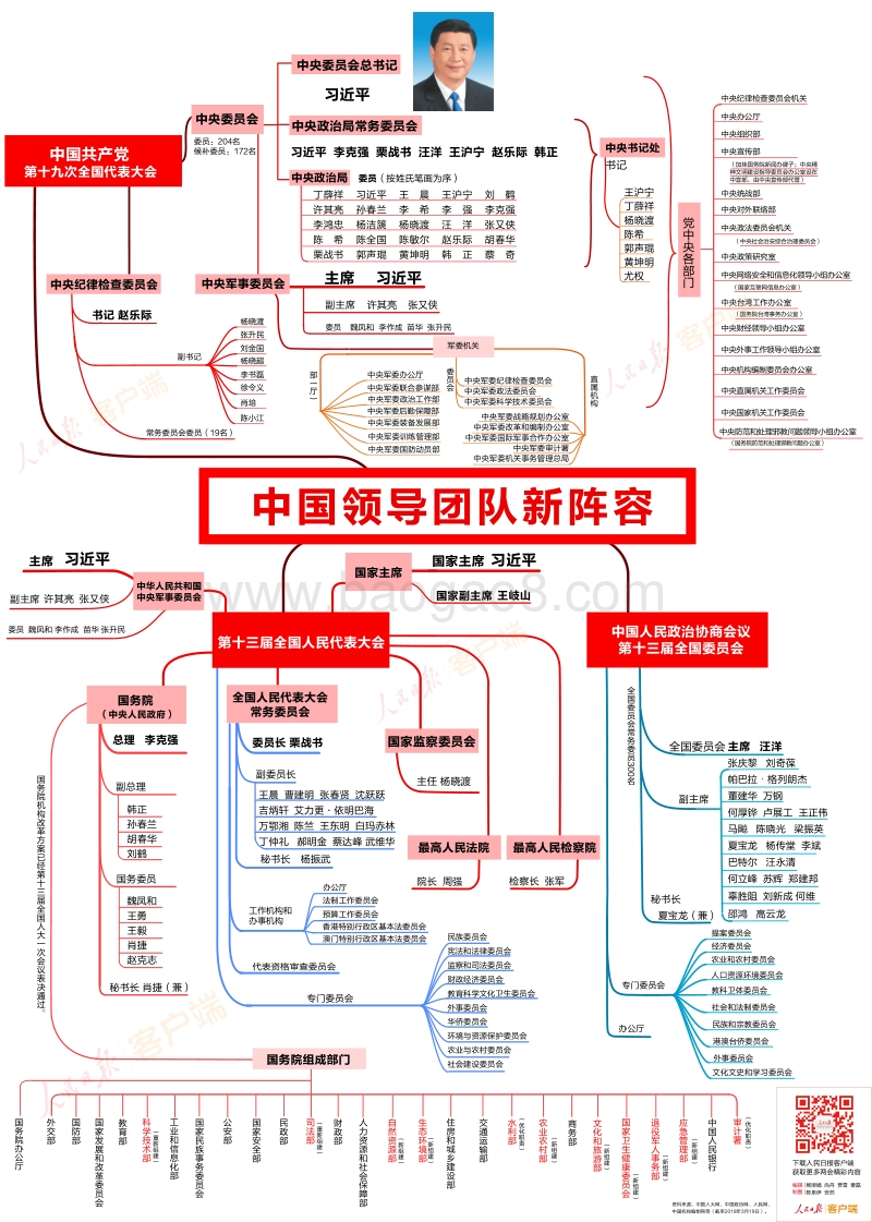 中国领导团队新阵容.pdf_第1页