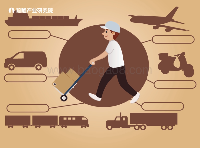中国物流行业的运行状况分析.pdf_第1页