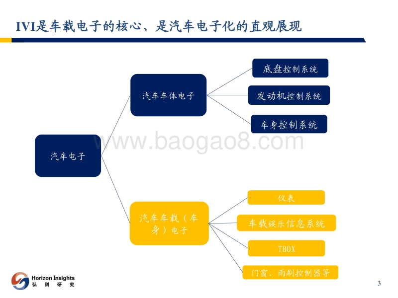 汽车电子化趋势报告一：交互需求推动IVI不断变革.pdf_第4页
