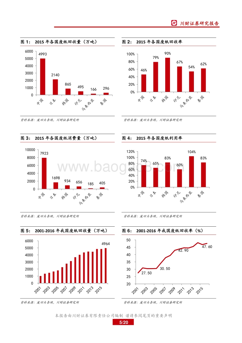 箱板瓦楞纸行业专题报告：价格中枢上行，景气度正延续.pdf_第5页