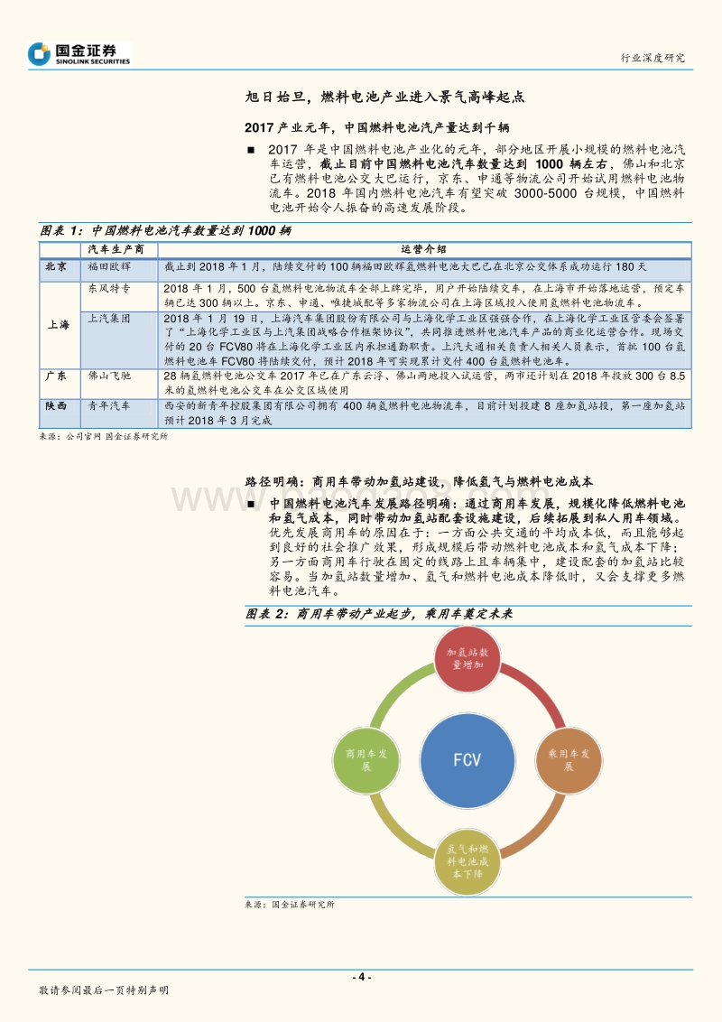 燃料电池电堆行业分析：产业核心环节、国产化初见成效.pdf_第4页