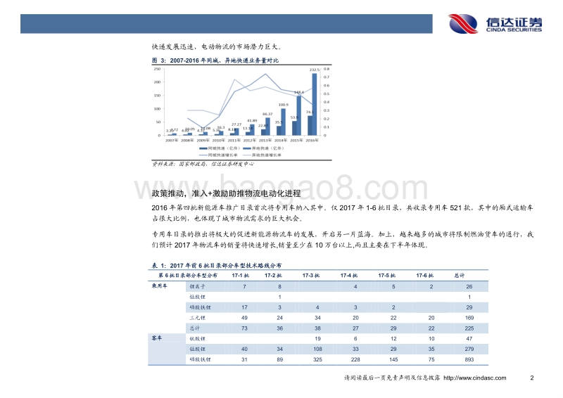 新能源汽车产业链专题报告之三：电动物流：最好的时点已然到来，运营提升发展空间.pdf_第5页