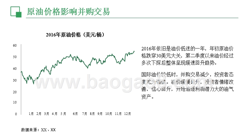 全球油气行业并购交易大数据研究报告.pptx_第4页