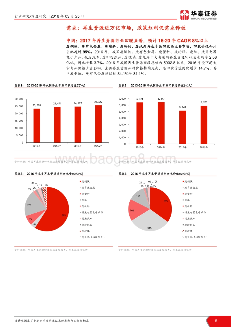 再生资源系列开篇：万亿市场掘金正当时：环保护航中国制造.pdf_第5页