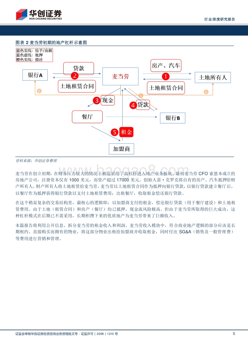 美式快餐系列地产+餐饮行业研究报告.pdf_第5页
