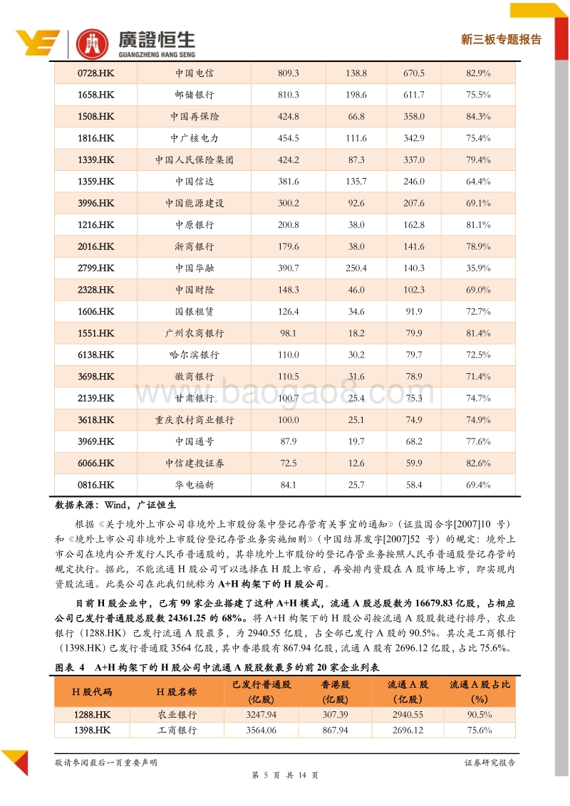 内地企业赴港上市H股模式与红筹模式全方位对比.pdf_第5页