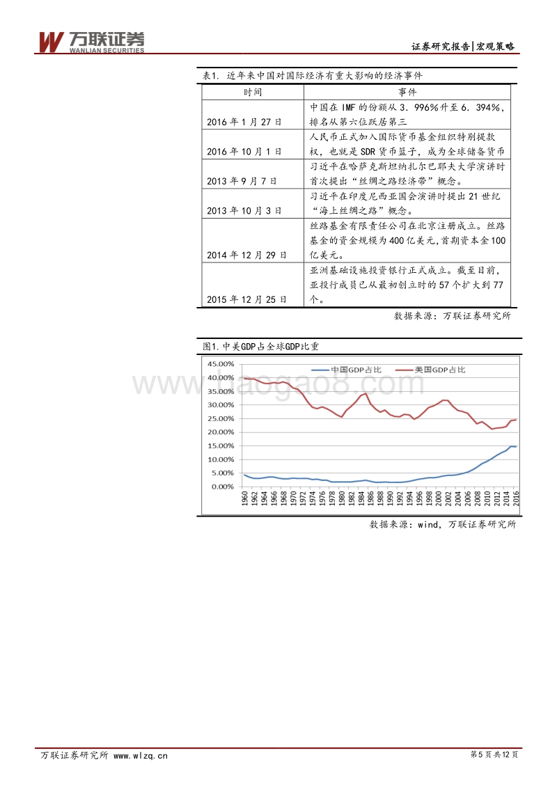 中美贸易战专题.pdf_第5页