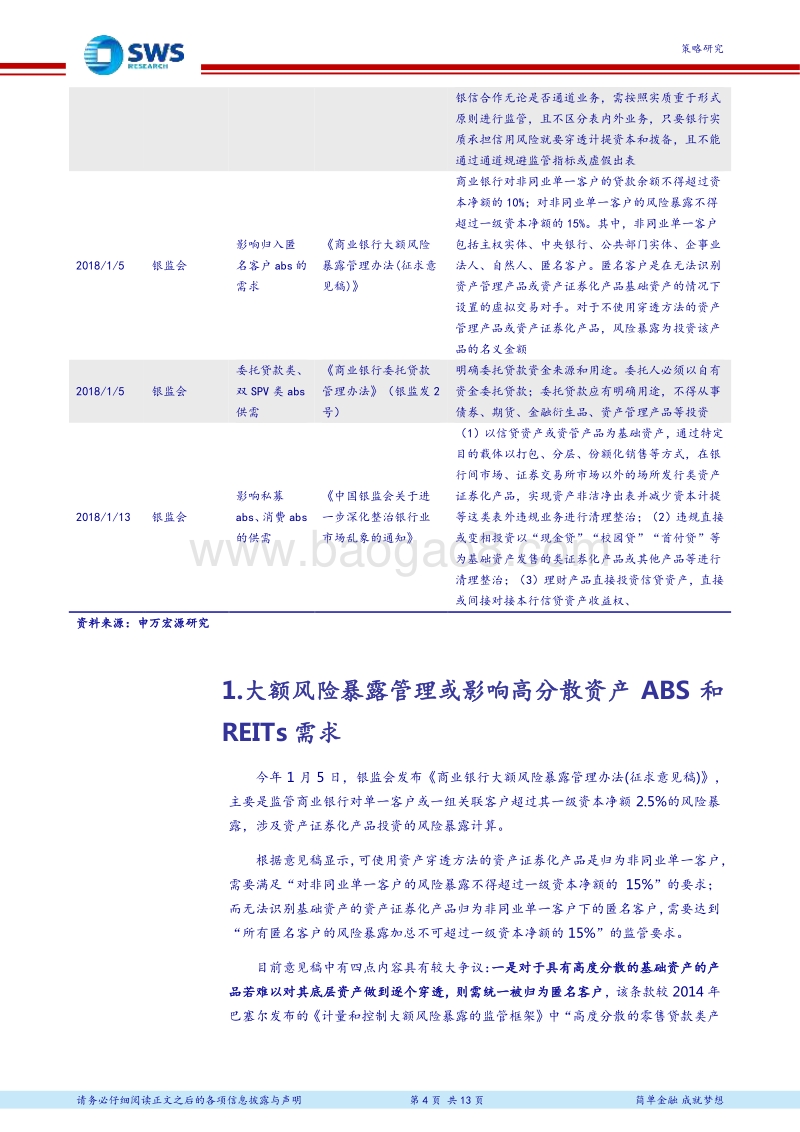 资产管理行业资产配置专题之二十八：资管监管政策对ABS的影响分析.pdf_第4页