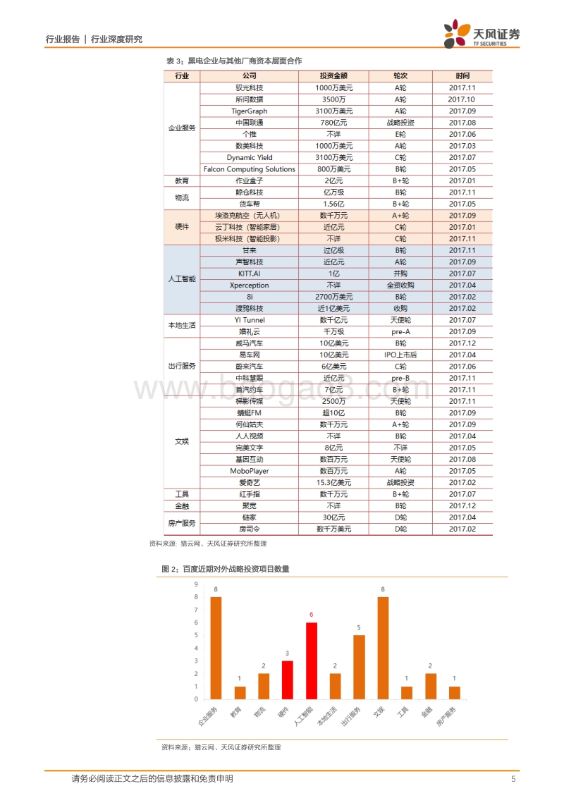 视听器材行业深度研究：现象思考：100亿的创维酷开，百度在想什么？.pdf_第5页
