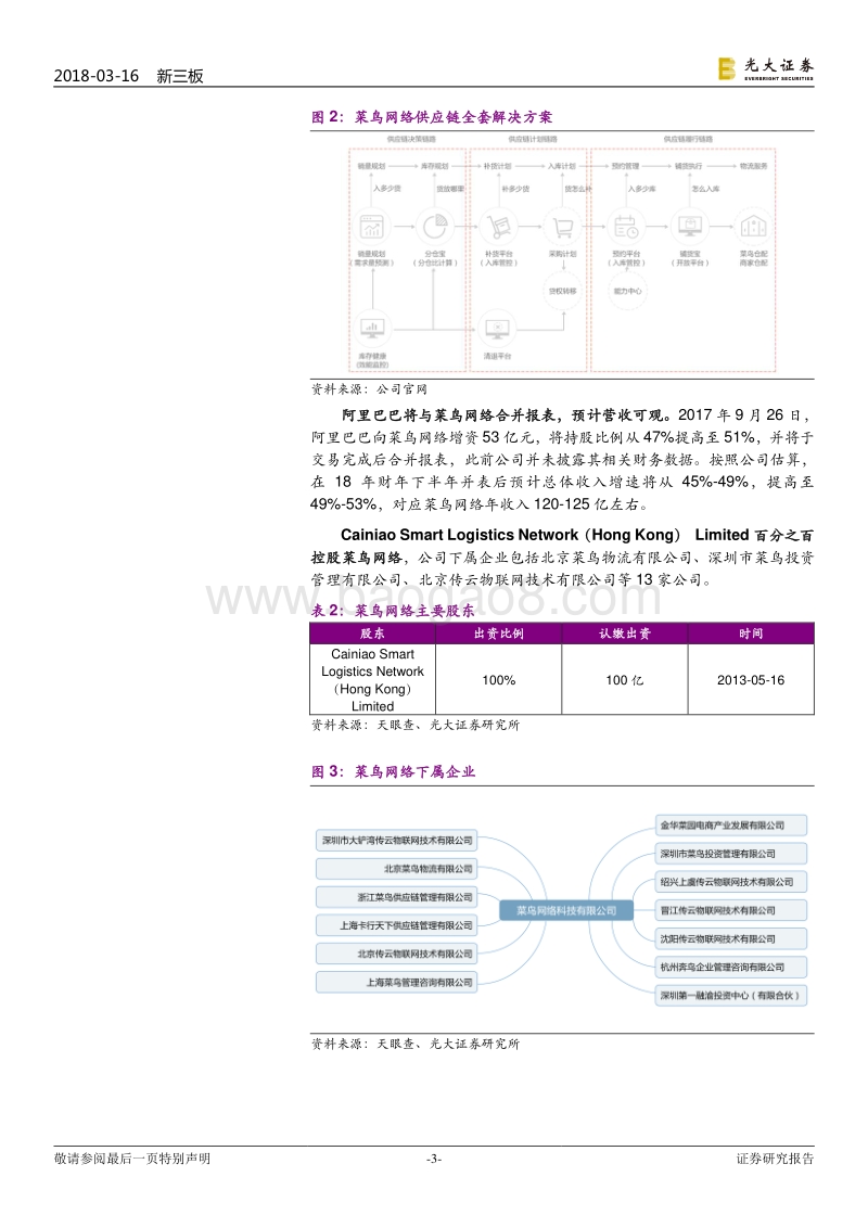 物流领域“独角兽”公司行业研究报告.pdf_第3页