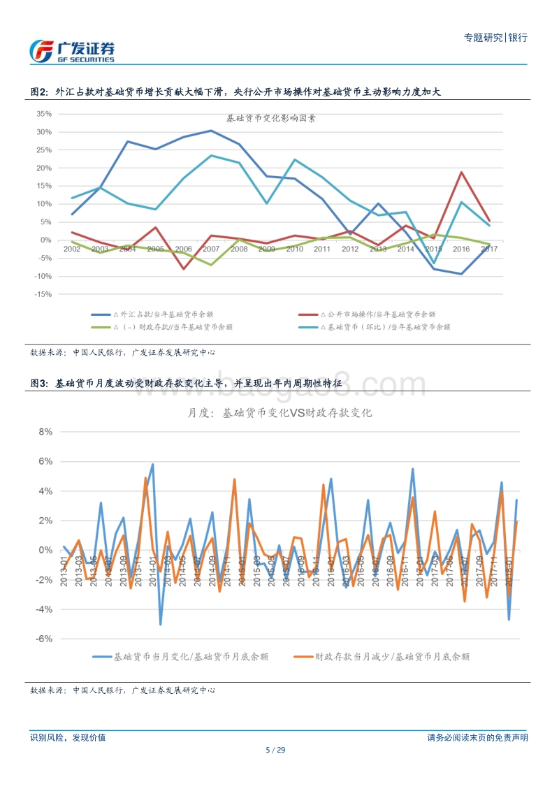 银行行业流动性系列报告之一：2018年财政存款怎么看？.pdf_第5页