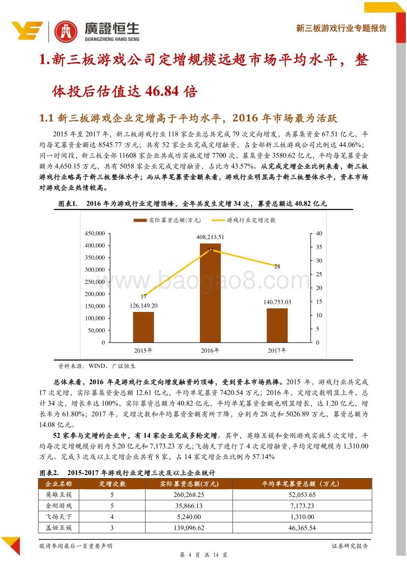 游戏行业定增专题：2017年静态估值达35倍，上市公司成为定增重要参与者.pdf_第4页