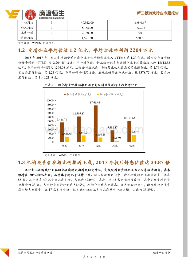 游戏行业定增专题：2017年静态估值达35倍，上市公司成为定增重要参与者.pdf_第5页