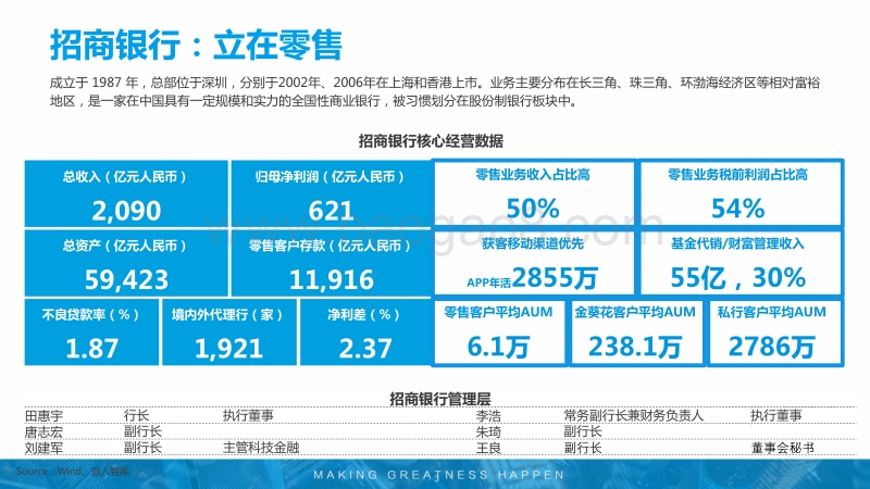 招商银行的零售之道.pdf_第3页