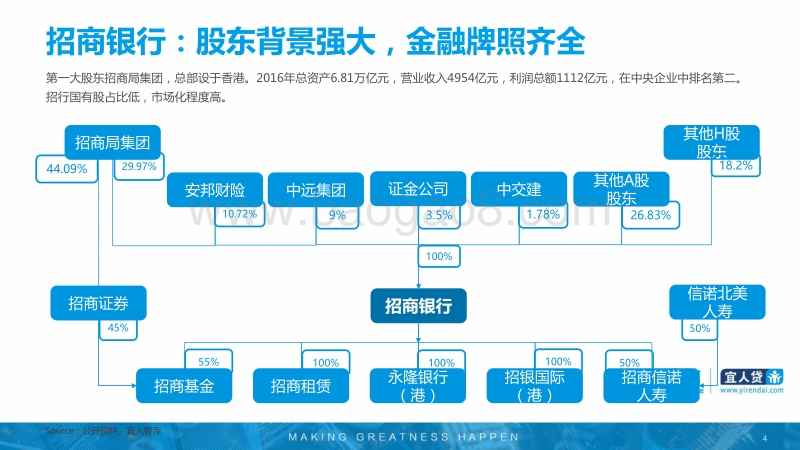 招商银行的零售之道.pdf_第4页