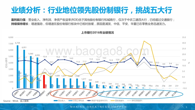 招商银行的零售之道.pdf_第5页