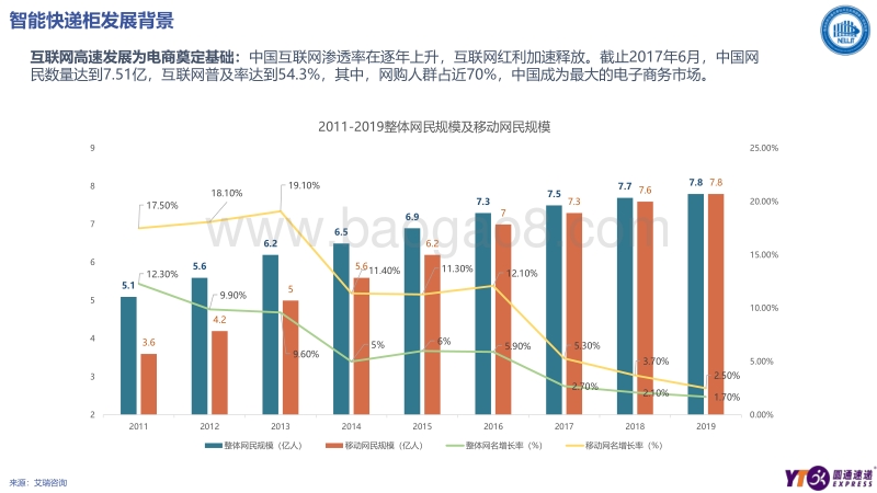 智能快递柜发展现状与未来方向.pdf_第2页