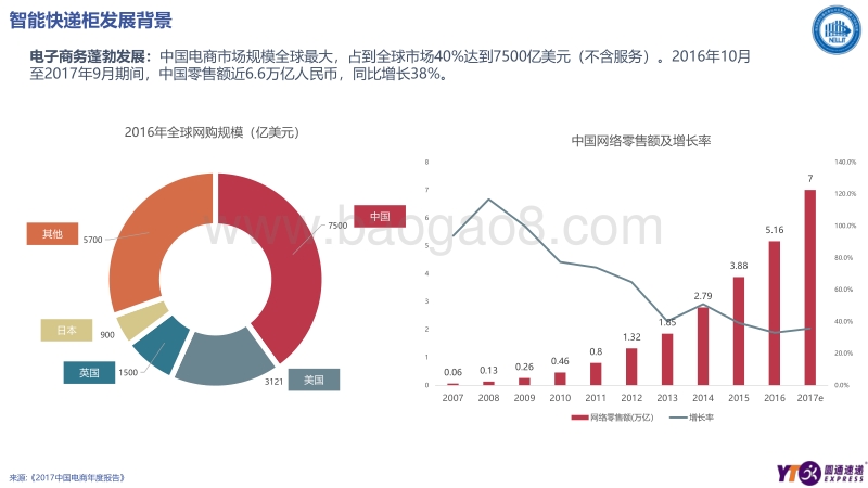 智能快递柜发展现状与未来方向.pdf_第3页