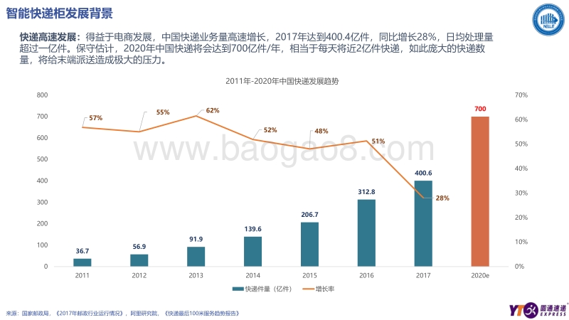 智能快递柜发展现状与未来方向.pdf_第4页