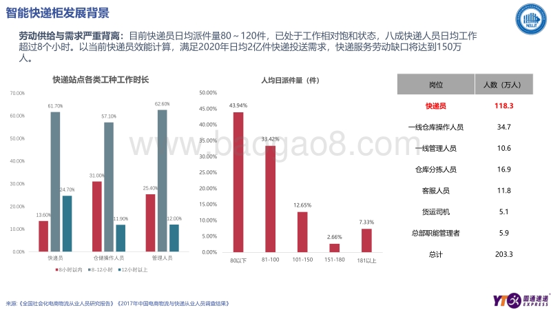 智能快递柜发展现状与未来方向.pdf_第5页