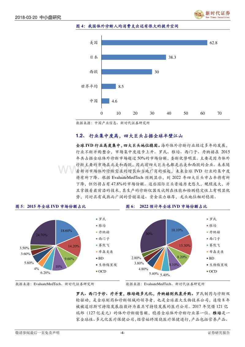 体外诊断（IVD）行业系列二：海外经验借鉴，首推透景生命.pdf_第4页