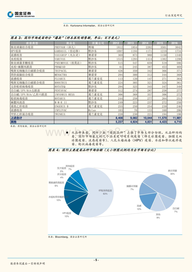 梦想照进现实：疫苗创新横向梳理.pdf_第5页