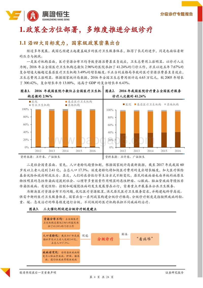 新三板医药专题报告：分级诊疗落地初见成效，基层医疗卫生机构诊疗量增速反转.pdf_第4页