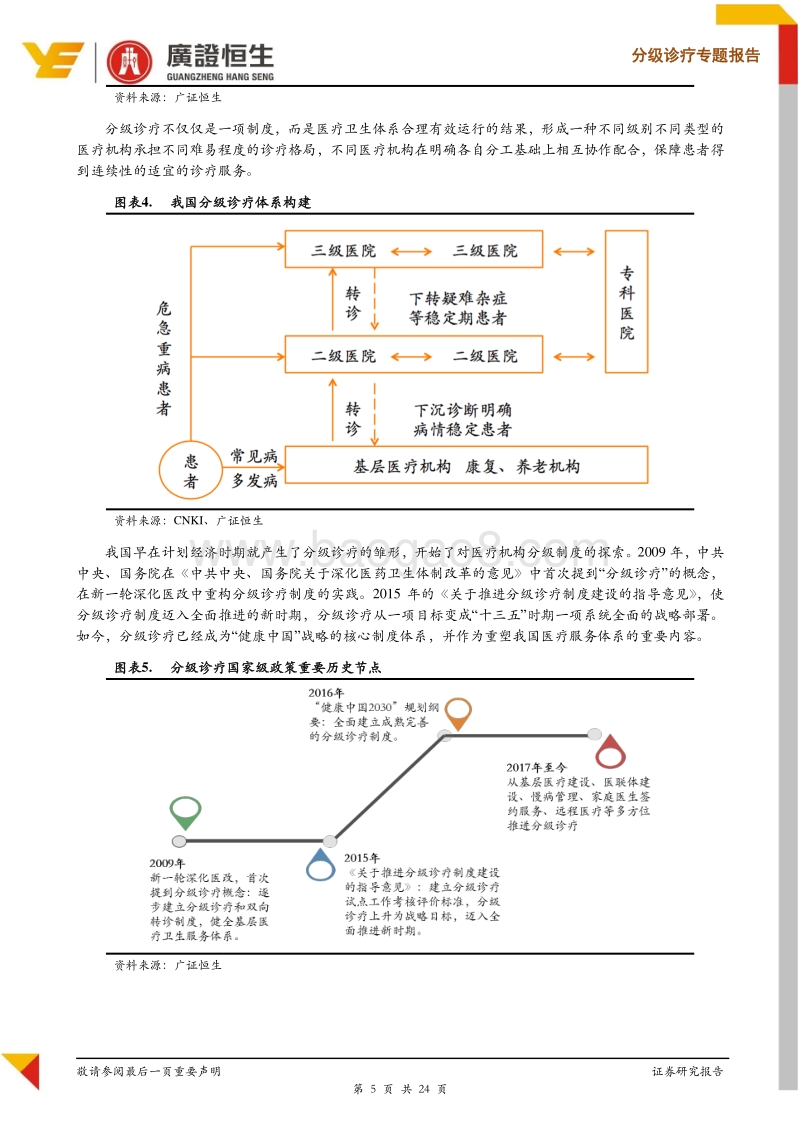 新三板医药专题报告：分级诊疗落地初见成效，基层医疗卫生机构诊疗量增速反转.pdf_第5页