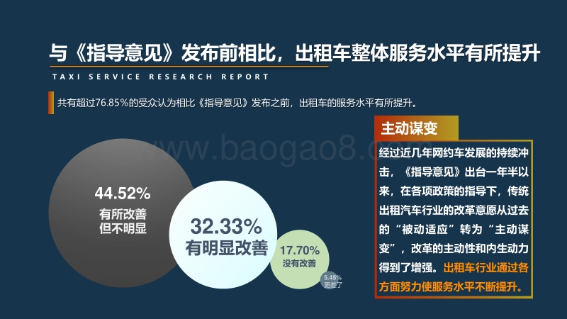 中国一线城市出租车行业服务水平研究报告.pdf_第5页