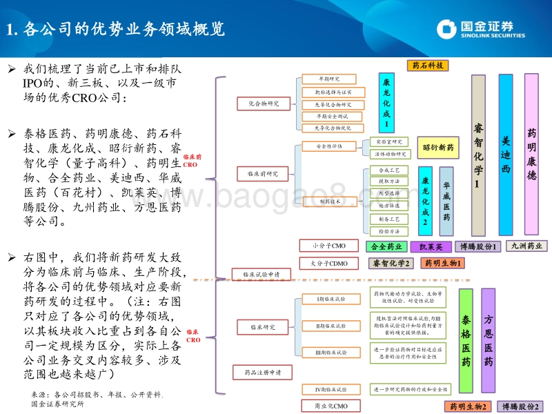中国研发外包行业迎来高景气周期（系列二）：基于12家CRO、CDMO企业的比较分析.pdf_第5页