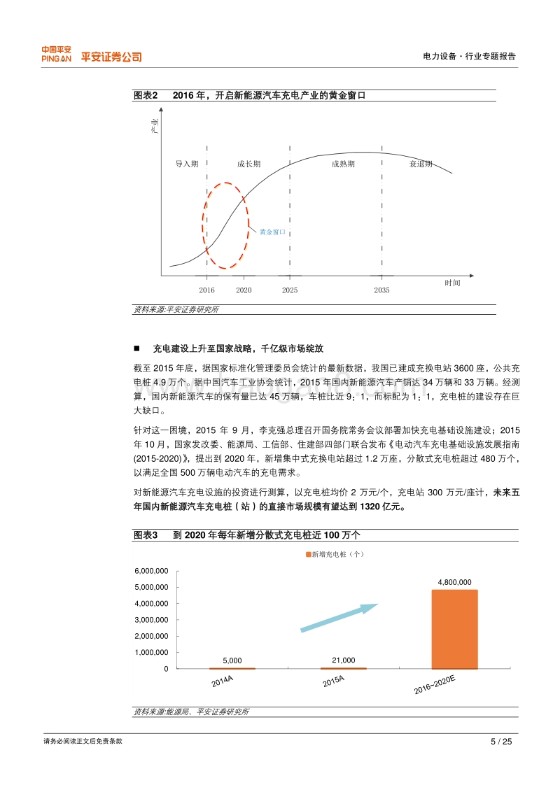 新能源汽车产业化专题之二：破在眉睫的充电激流.pdf_第5页
