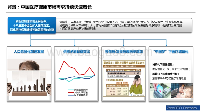 医疗健康、智能制造、文化传媒、大互联网行业投资机会分析报告.pdf_第4页