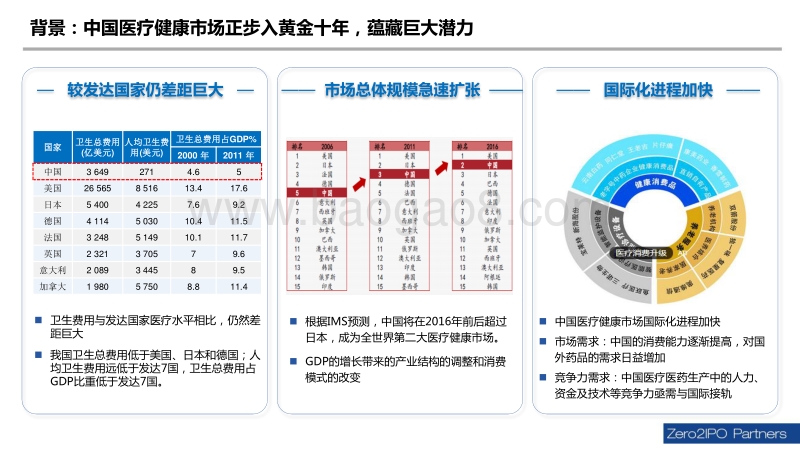 医疗健康、智能制造、文化传媒、大互联网行业投资机会分析报告.pdf_第5页