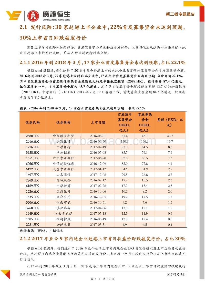 内地企业赴港IPO企业关注发行风险和流动性风险.pdf_第4页