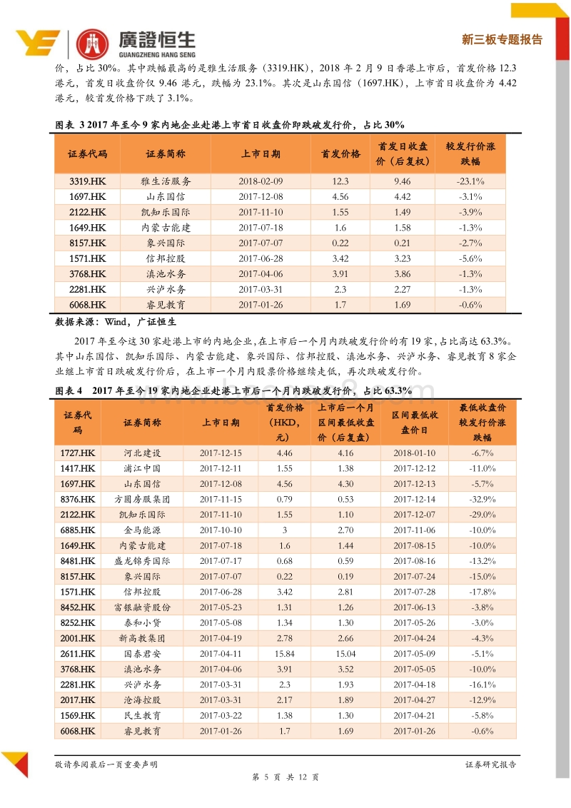 内地企业赴港IPO企业关注发行风险和流动性风险.pdf_第5页