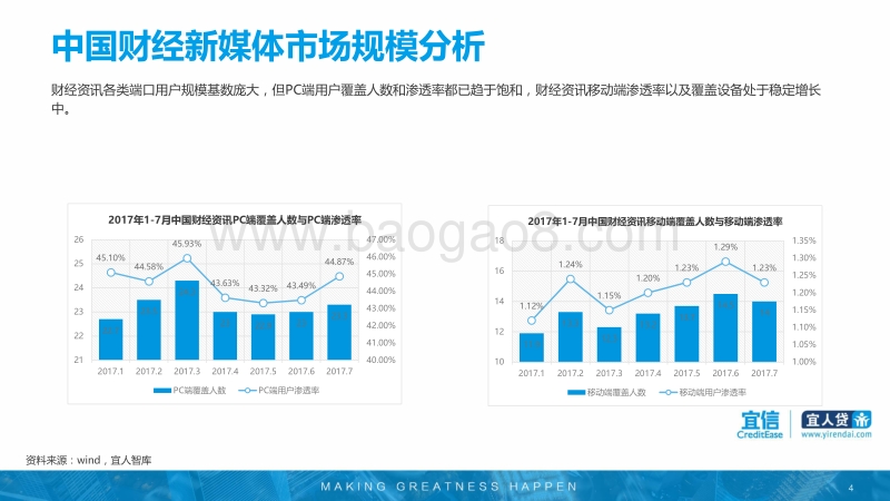 中国财经新媒体发展趋势报告.pdf_第4页