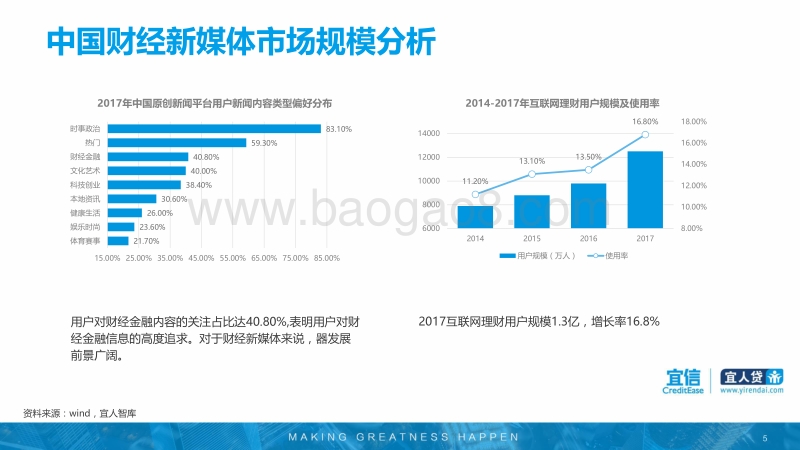 中国财经新媒体发展趋势报告.pdf_第5页