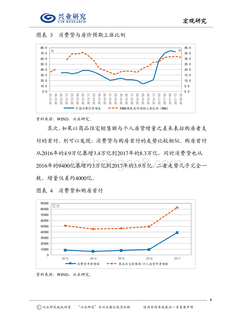 消费贷的未来：美国的经验.pdf_第4页
