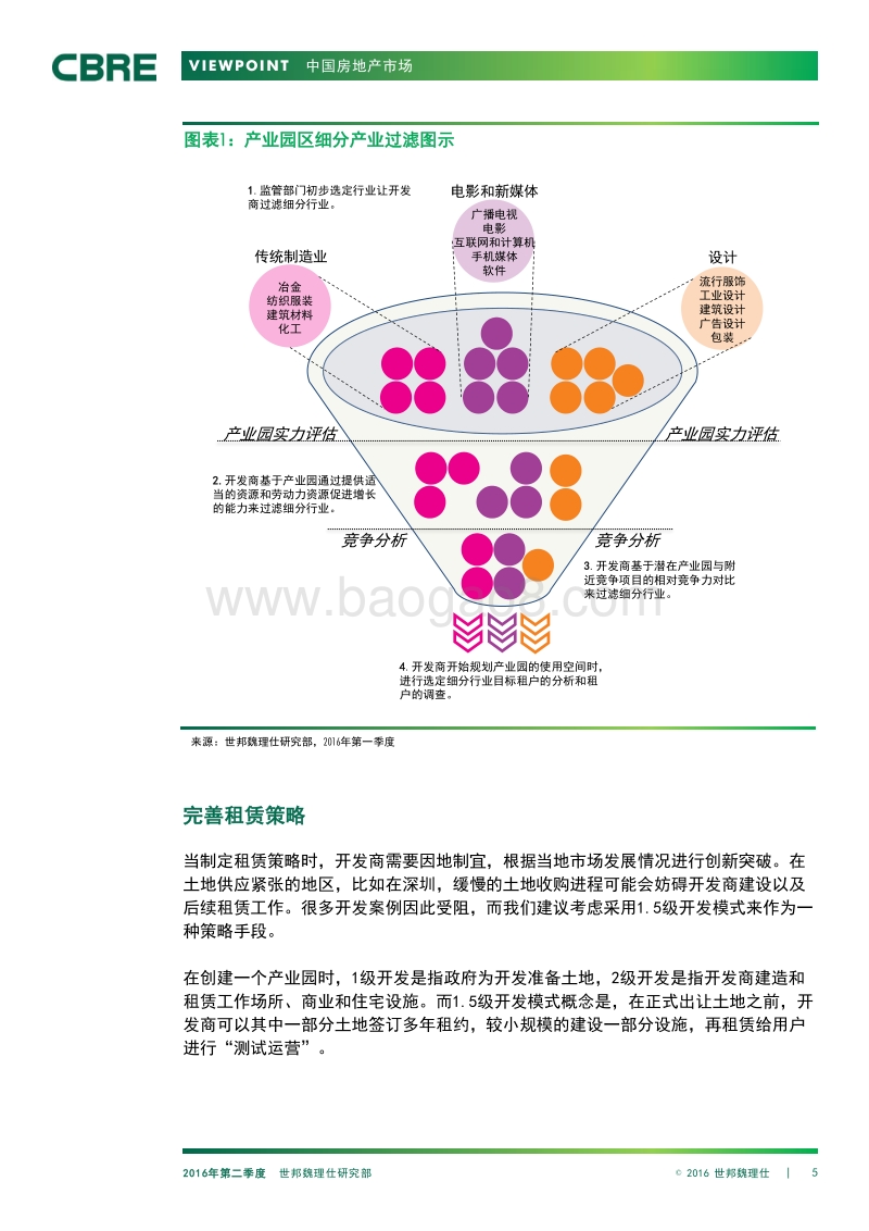 中国产业园区规划策略.pdf_第5页